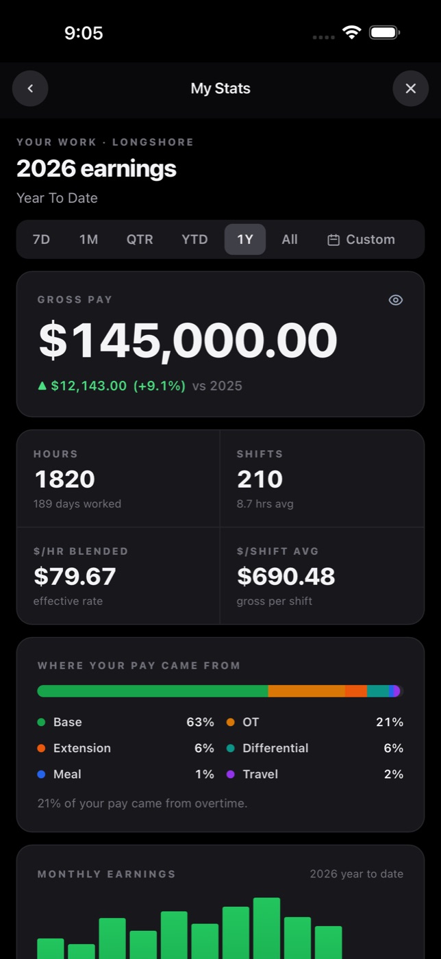 DockBook showing a year of longshore earnings